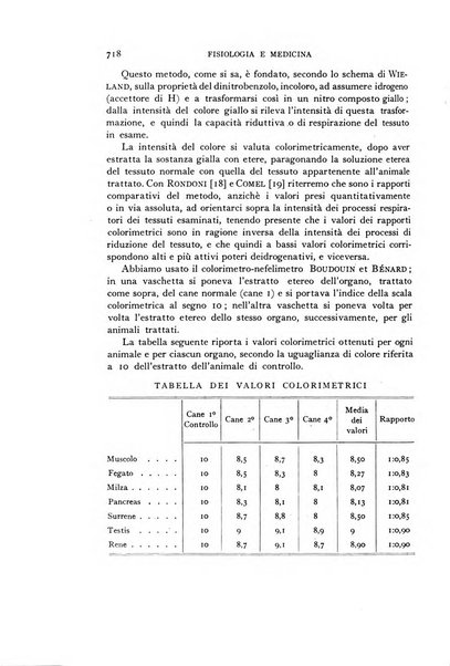 Fisiologia e medicina rassegna mensile