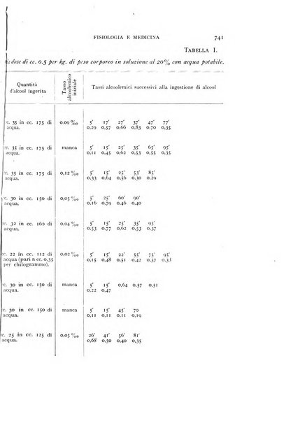 Fisiologia e medicina rassegna mensile