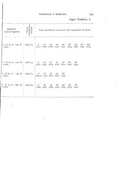 Fisiologia e medicina rassegna mensile