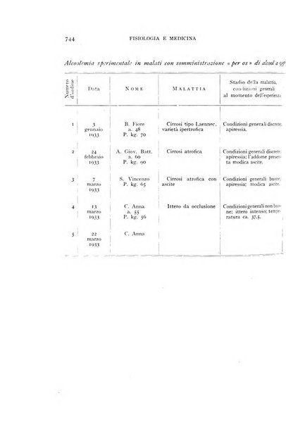 Fisiologia e medicina rassegna mensile