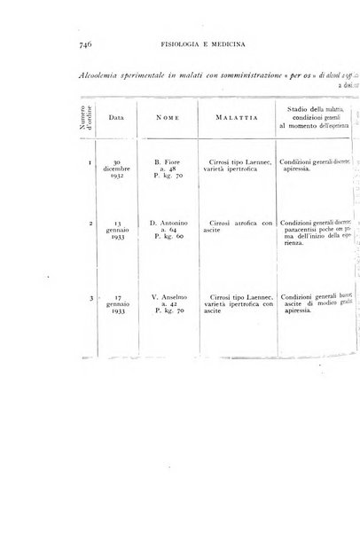 Fisiologia e medicina rassegna mensile