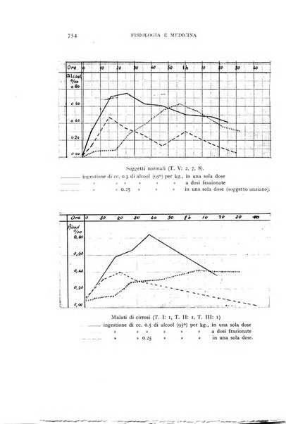 Fisiologia e medicina rassegna mensile