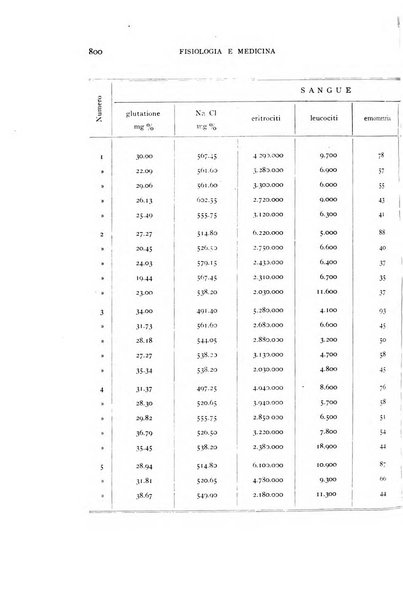 Fisiologia e medicina rassegna mensile