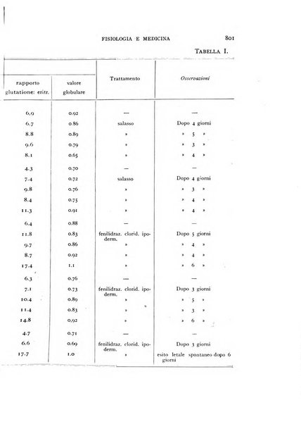 Fisiologia e medicina rassegna mensile