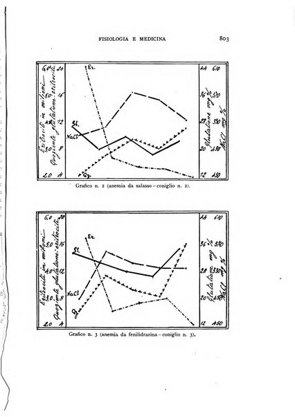 Fisiologia e medicina rassegna mensile