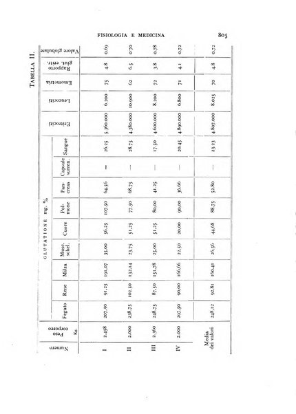 Fisiologia e medicina rassegna mensile