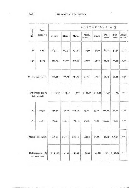 Fisiologia e medicina rassegna mensile