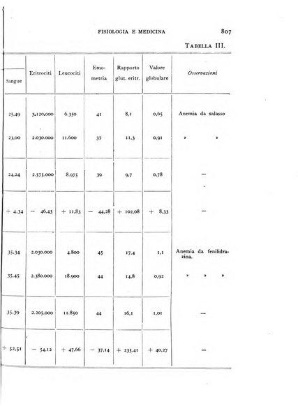 Fisiologia e medicina rassegna mensile