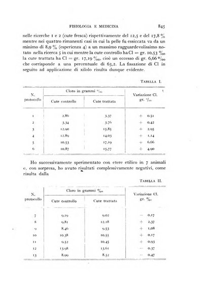 Fisiologia e medicina rassegna mensile