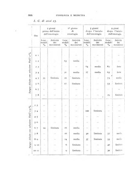 Fisiologia e medicina rassegna mensile