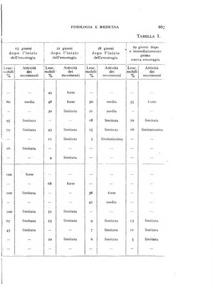 Fisiologia e medicina rassegna mensile