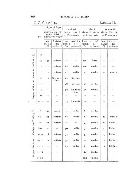 Fisiologia e medicina rassegna mensile