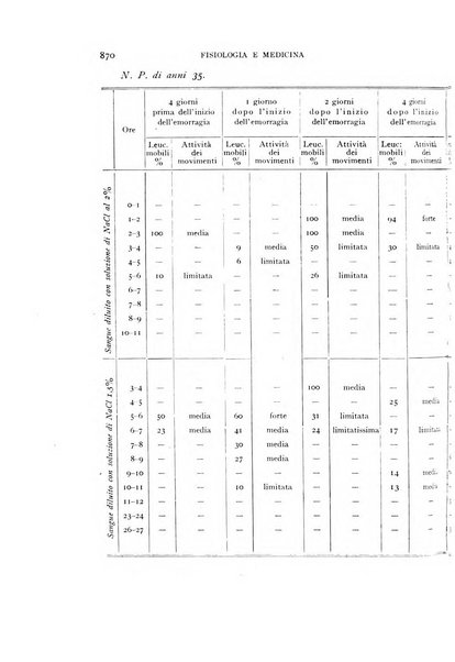 Fisiologia e medicina rassegna mensile