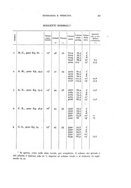 Fisiologia e medicina rassegna mensile