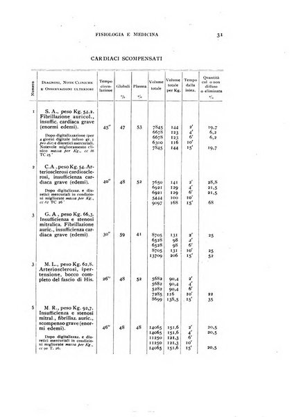 Fisiologia e medicina rassegna mensile