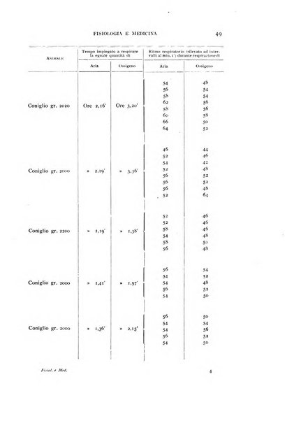 Fisiologia e medicina rassegna mensile