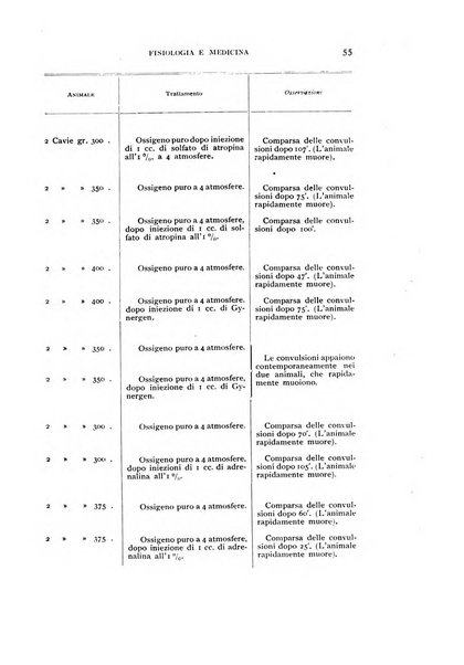 Fisiologia e medicina rassegna mensile