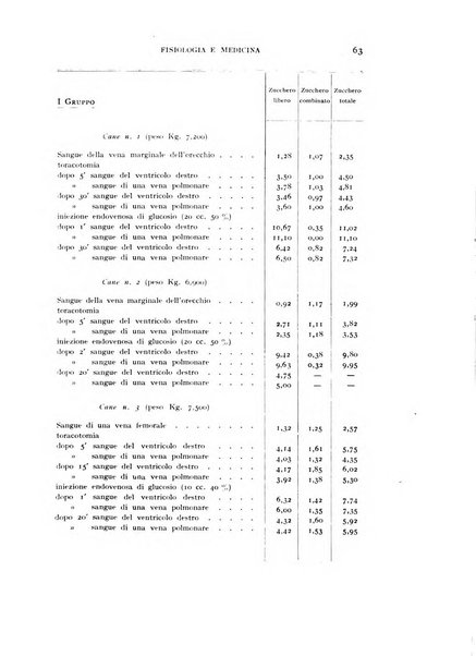 Fisiologia e medicina rassegna mensile