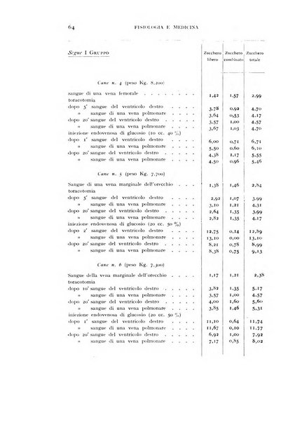 Fisiologia e medicina rassegna mensile