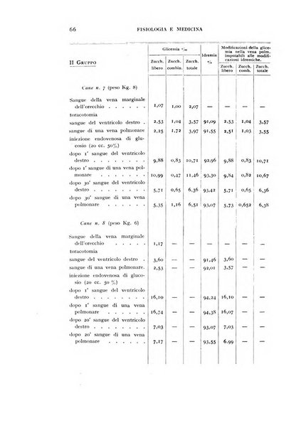 Fisiologia e medicina rassegna mensile