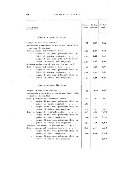 Fisiologia e medicina rassegna mensile