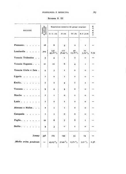 Fisiologia e medicina rassegna mensile