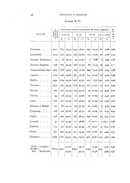 Fisiologia e medicina rassegna mensile