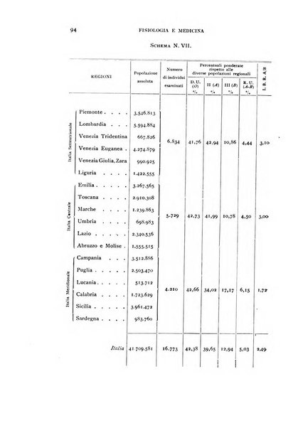 Fisiologia e medicina rassegna mensile