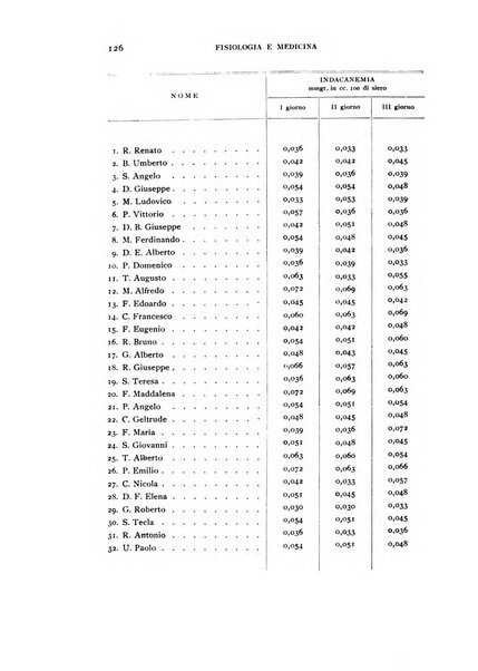 Fisiologia e medicina rassegna mensile