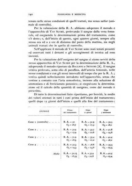 Fisiologia e medicina rassegna mensile