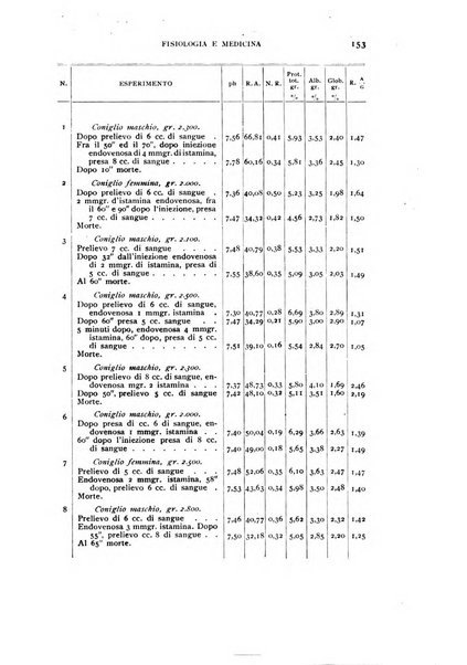 Fisiologia e medicina rassegna mensile