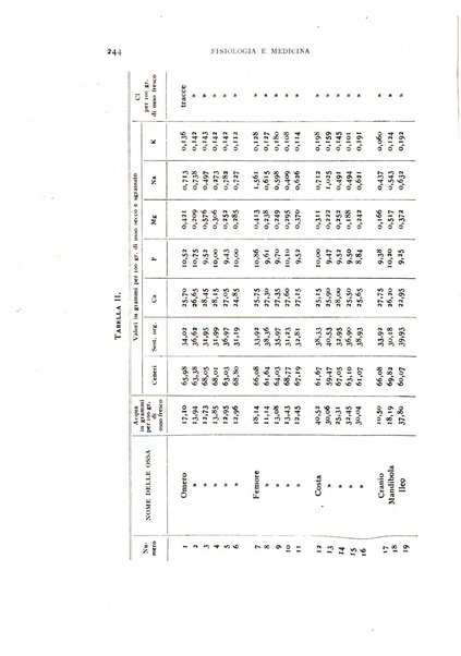 Fisiologia e medicina rassegna mensile