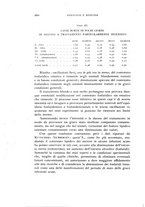 giornale/TO00184346/1934/unico/00000288