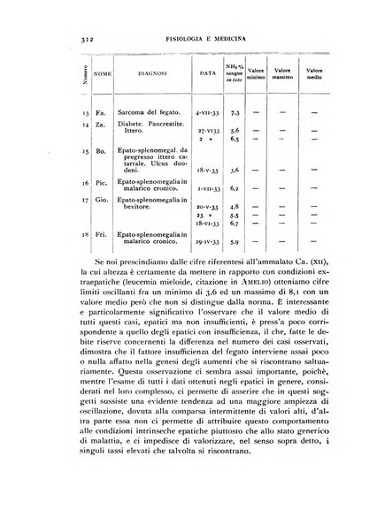 Fisiologia e medicina rassegna mensile