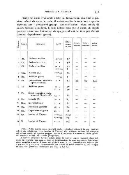 Fisiologia e medicina rassegna mensile