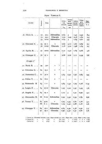 Fisiologia e medicina rassegna mensile