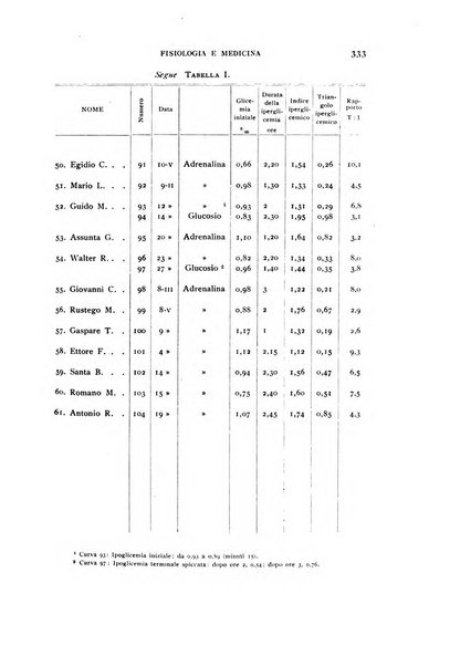 Fisiologia e medicina rassegna mensile