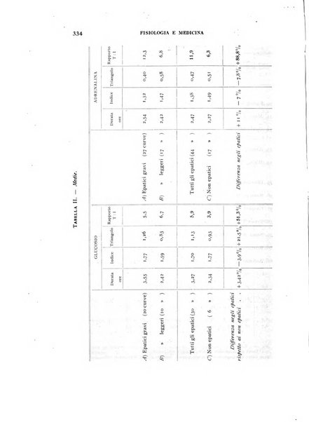 Fisiologia e medicina rassegna mensile