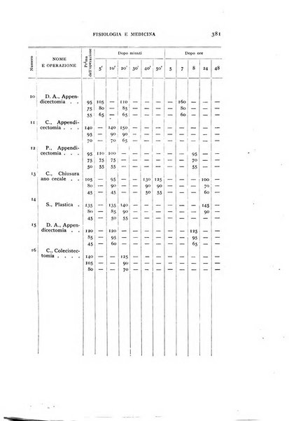 Fisiologia e medicina rassegna mensile