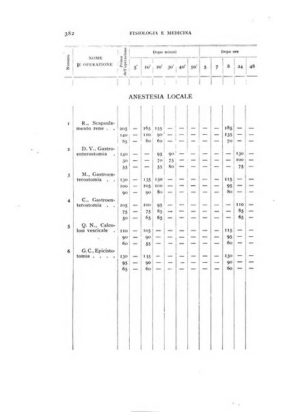 Fisiologia e medicina rassegna mensile