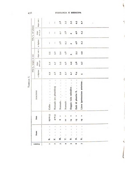 Fisiologia e medicina rassegna mensile