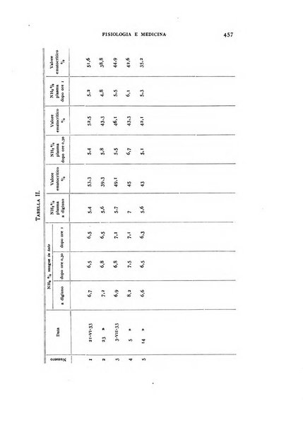 Fisiologia e medicina rassegna mensile