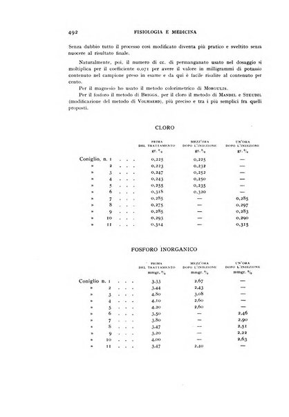 Fisiologia e medicina rassegna mensile