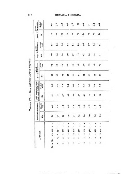 Fisiologia e medicina rassegna mensile