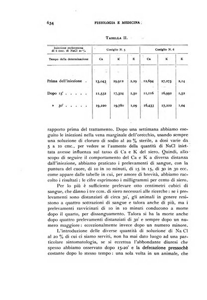 Fisiologia e medicina rassegna mensile