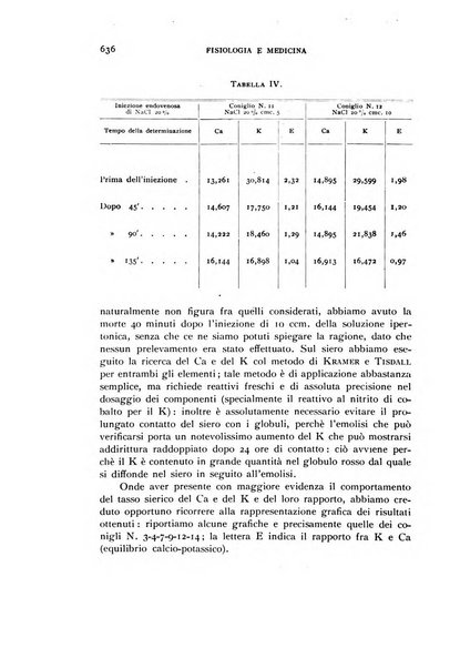 Fisiologia e medicina rassegna mensile