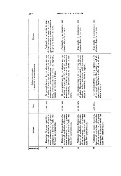 Fisiologia e medicina rassegna mensile