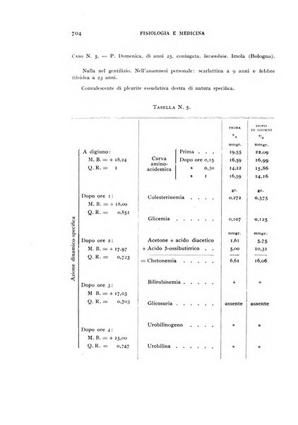 Fisiologia e medicina rassegna mensile