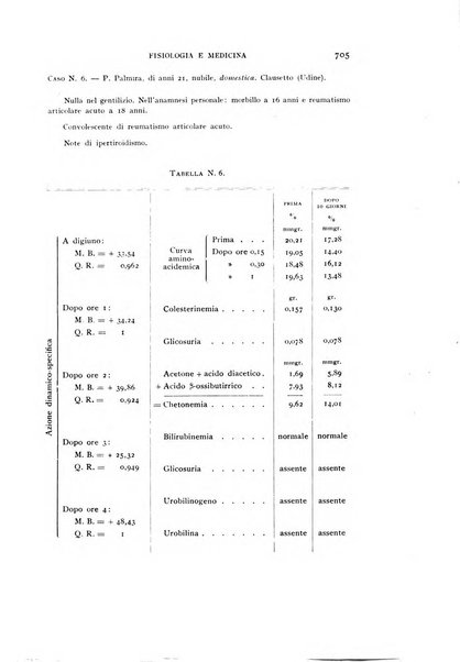 Fisiologia e medicina rassegna mensile