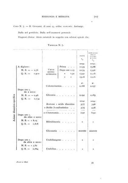 Fisiologia e medicina rassegna mensile